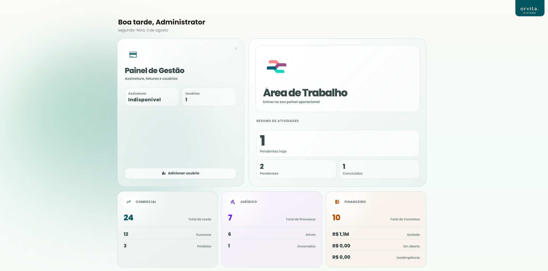 Tela inicial do sistema Orvita, com comercial, jurídico e financeiro num só painel